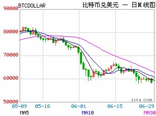 32枚比特币抛售击穿市场信仰！Strategy减持加剧加密货币与科技股背离，“聪明钱”大迁徙改投AI基建