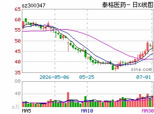 在价值洼地“翻石头” 主动投资选手逆势出击