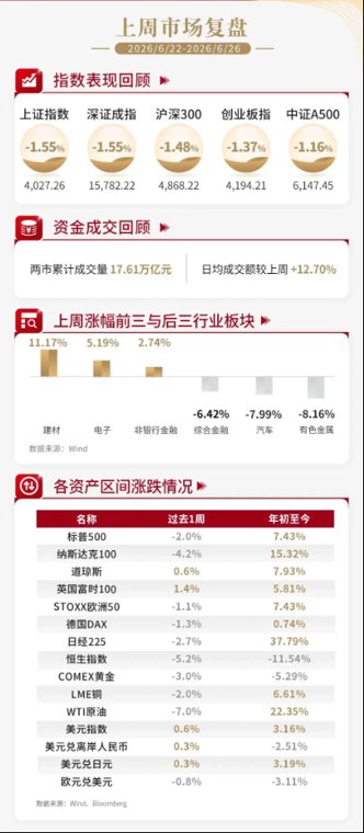 泰周刊：中报验证期临近，等待风格平衡时机